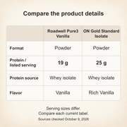 Roadwell Pure3 Vanilla and ON Gold Standard Isolate product details: powders with whey isolate; 19 g and 25 g protein per listed serving. Serving sizes differ.